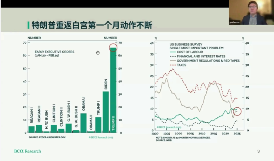 特朗普重返白宫一个月：有何动态和影响？