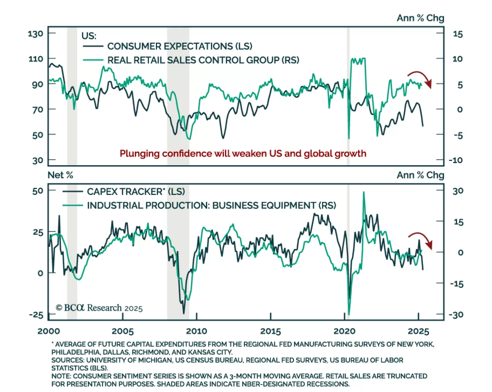 Insight Report - Labor Market On A Knife’s Edge As Hiring Slows In Cyclical Sectors