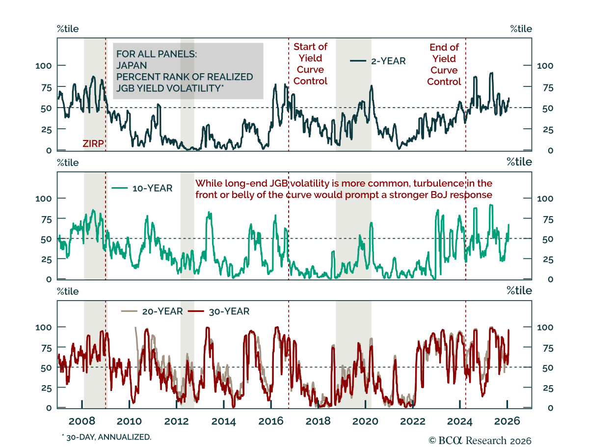 JGB Yield Volatility Chart