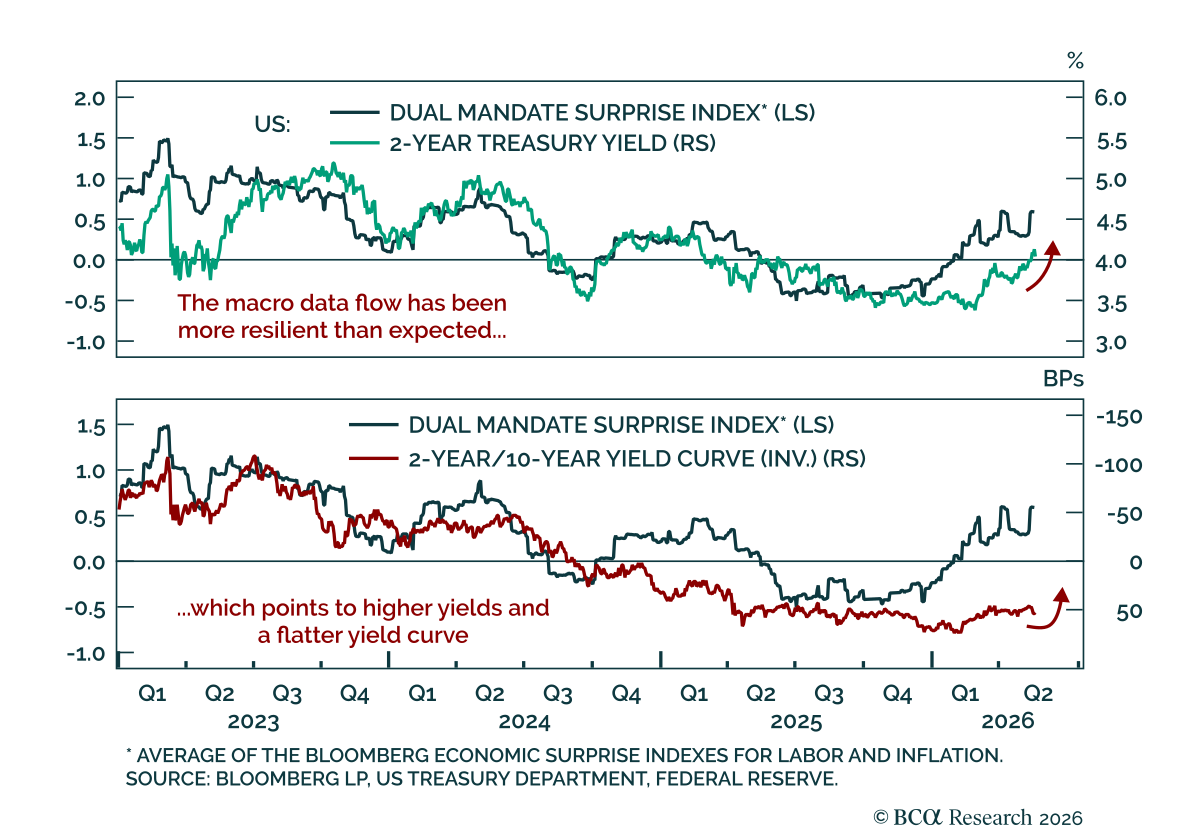 Featured image showing economic charts analyzing Federal Reserve policy, inflation expectations, employment trends, and the outlook for interest rates and Treasury yields.