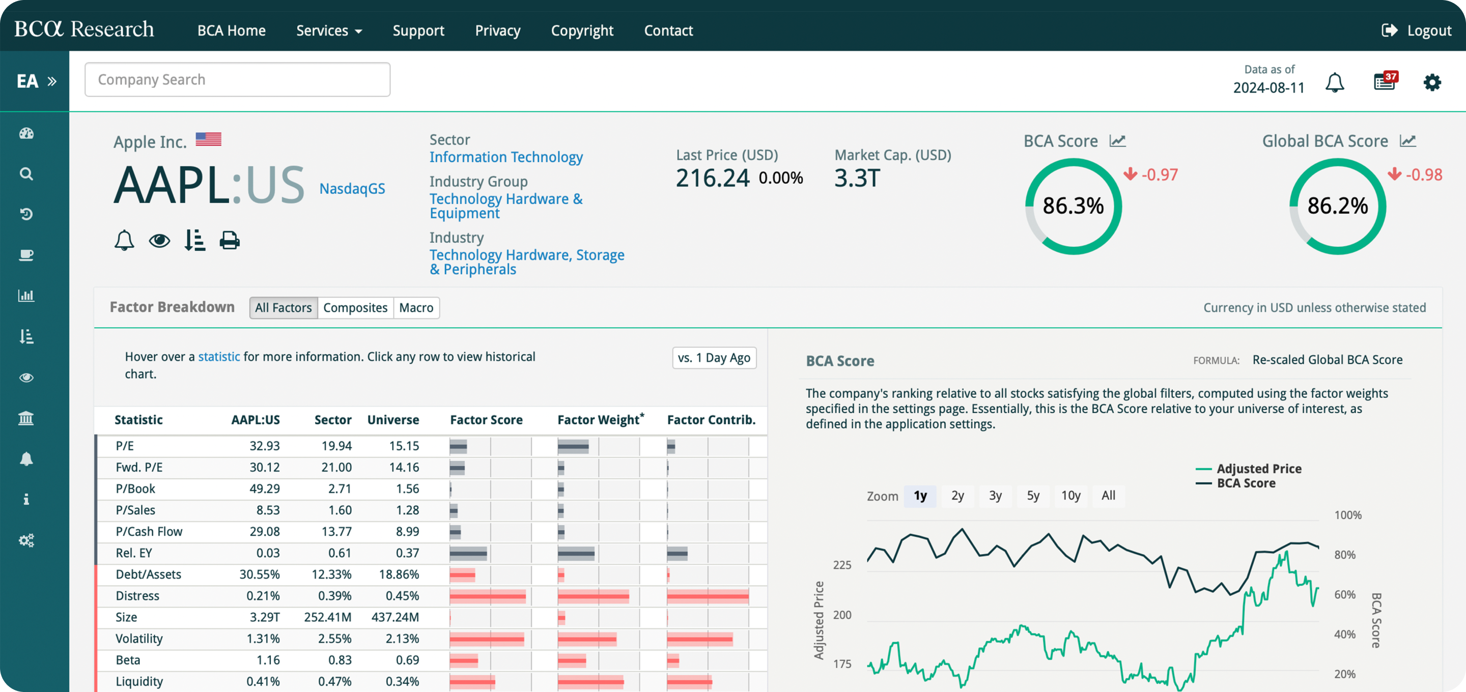 BCA’s Equity Analyzer dashboard with latest reports, stock leaderboard, factor scores, and sector model insights.