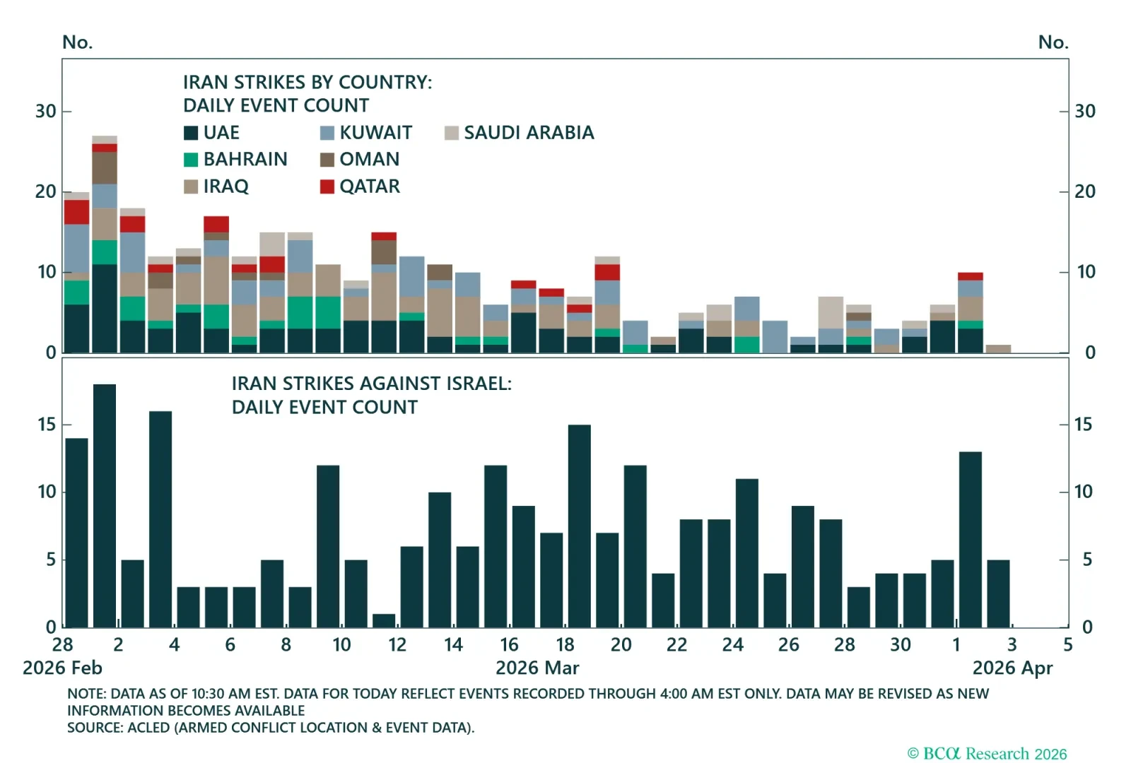 Iran Attacks On Neighbors