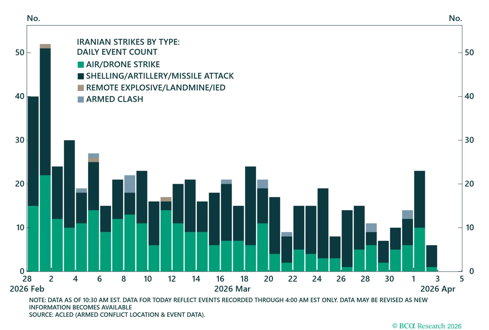 Iran Attacks On Neighbors