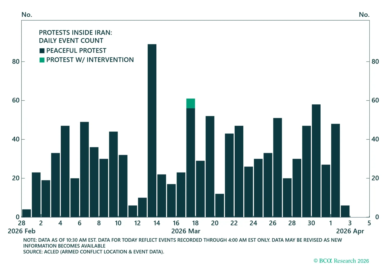 Iran Attacks On Neighbors
