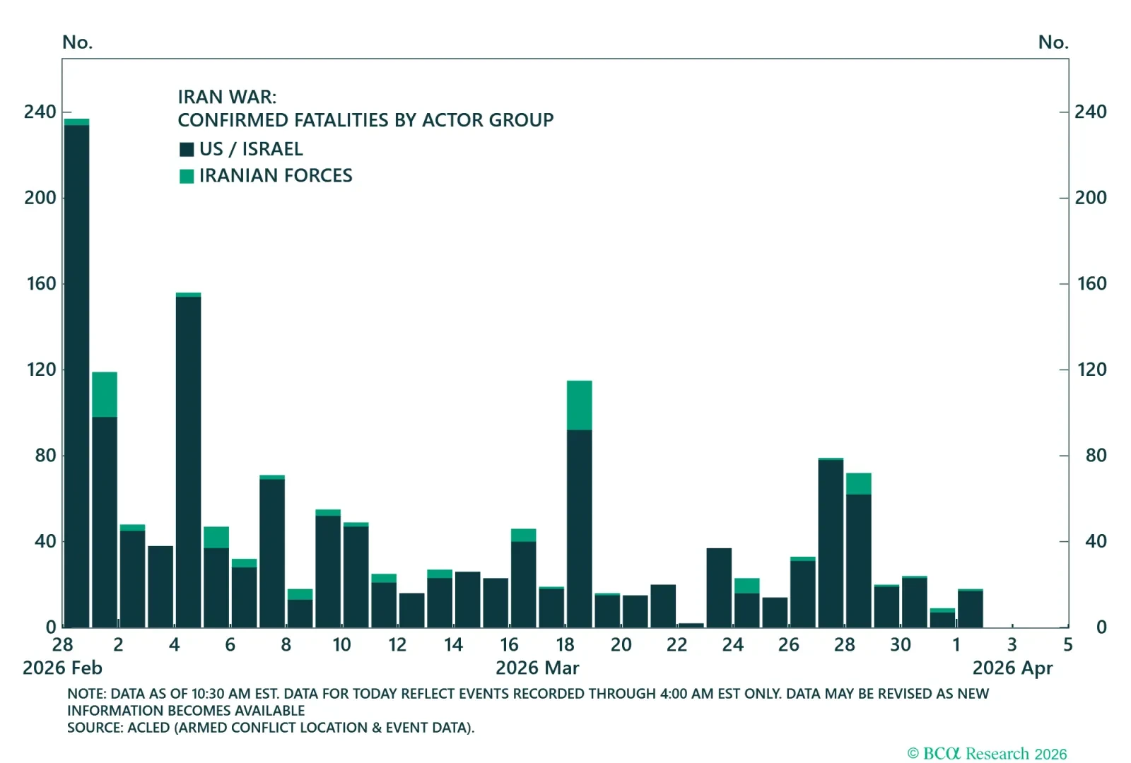Iran Attacks On Neighbors