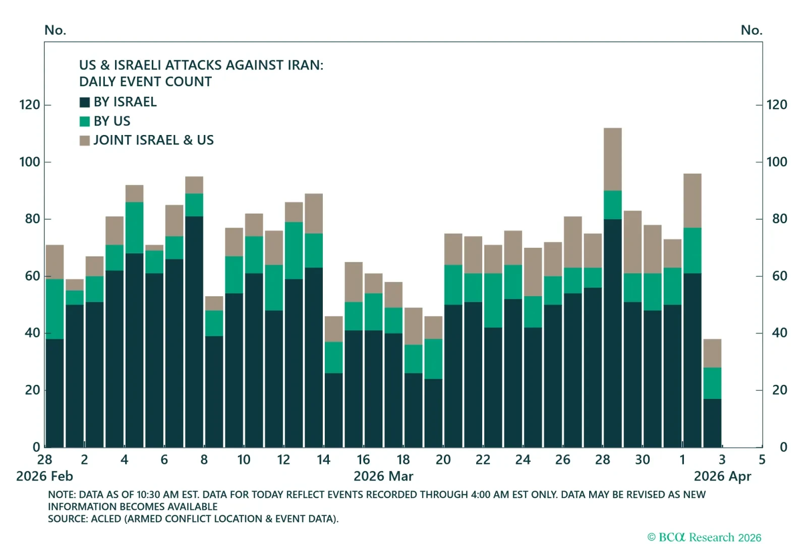 Iran Attacks On Neighbors