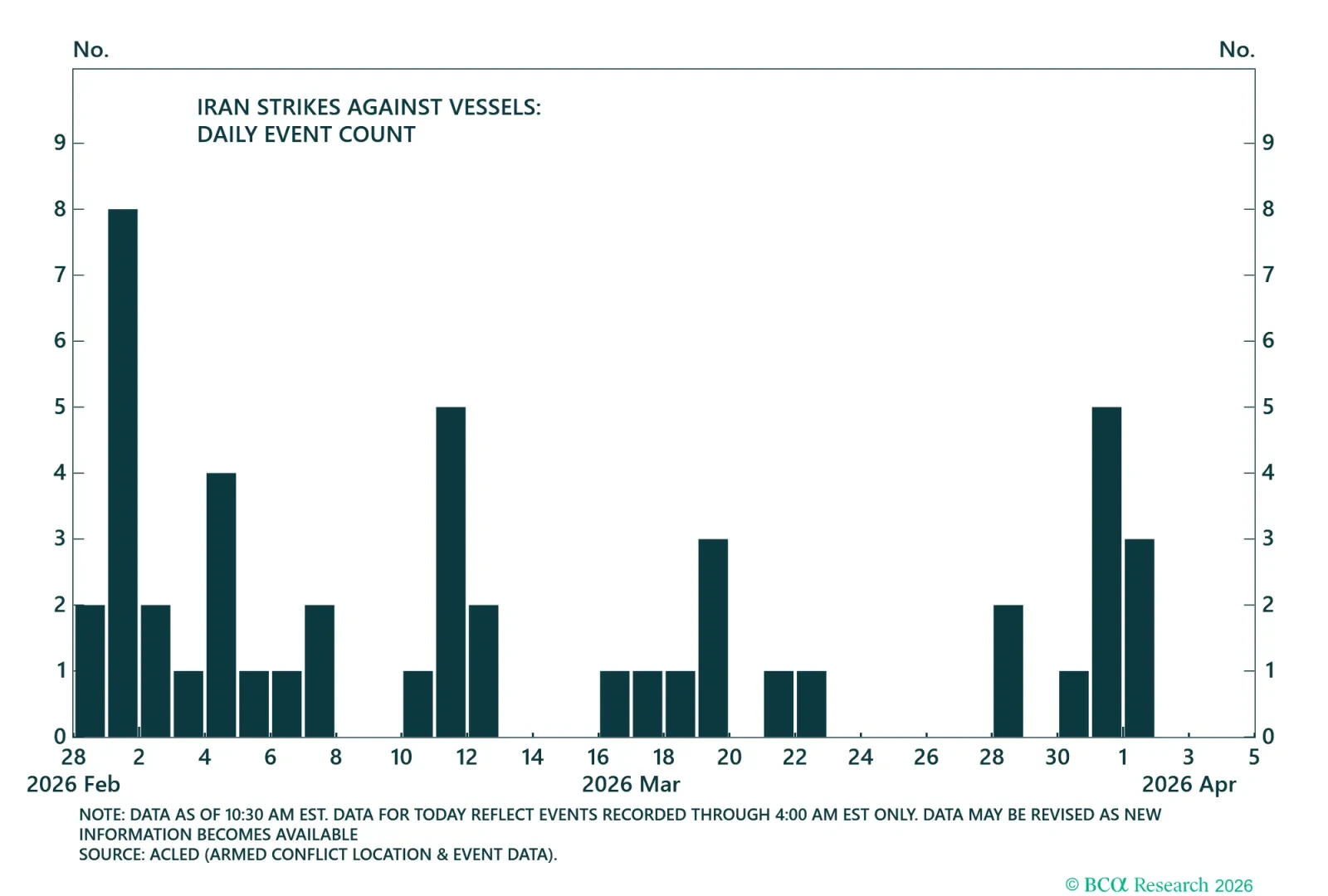 Iran Attacks On Neighbors