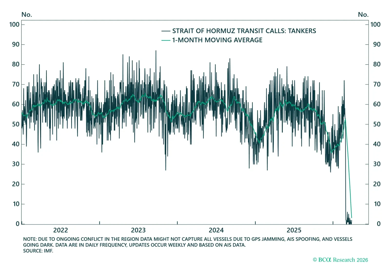 Tanker Flows Through Strait Of Hormuz