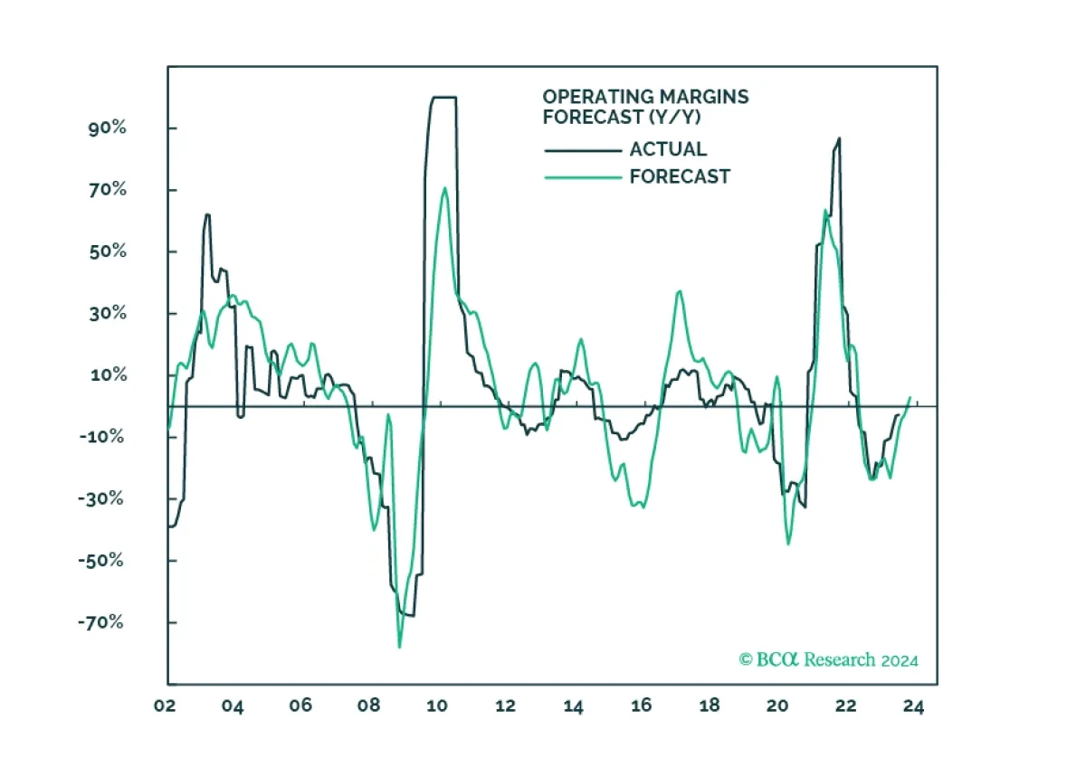 Model Signals Margin Stabilization