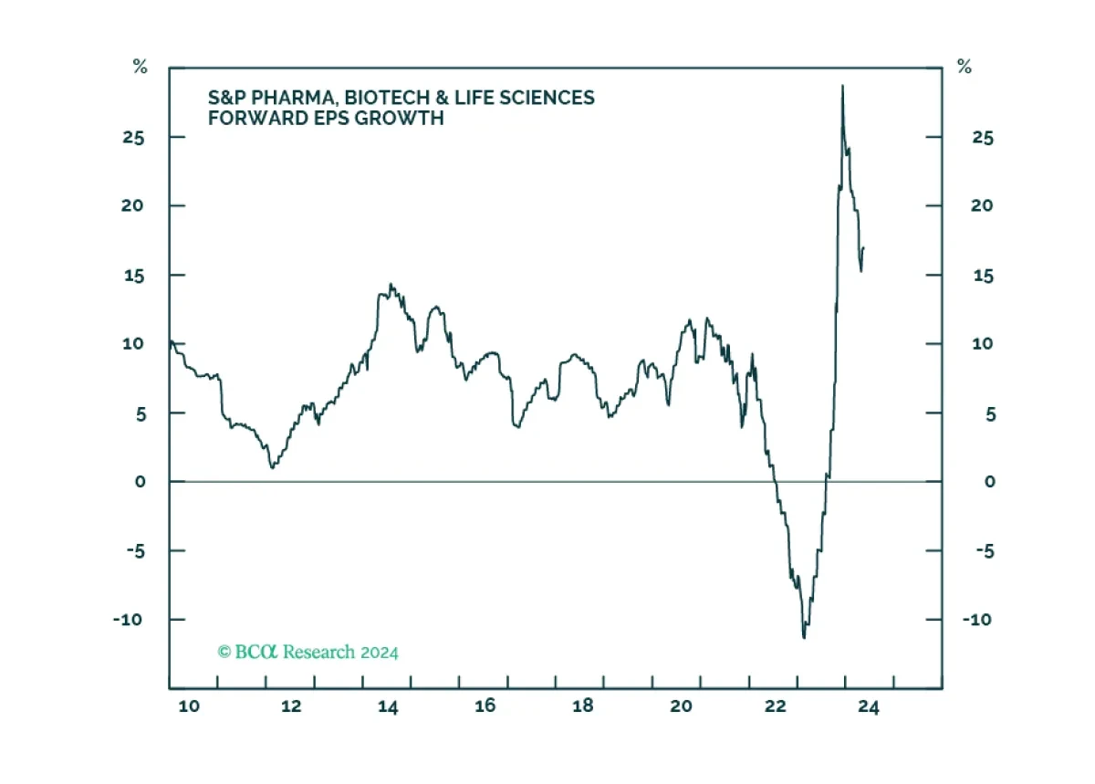 Analysts Expect A Sharp Rebound In Pharma Earnings