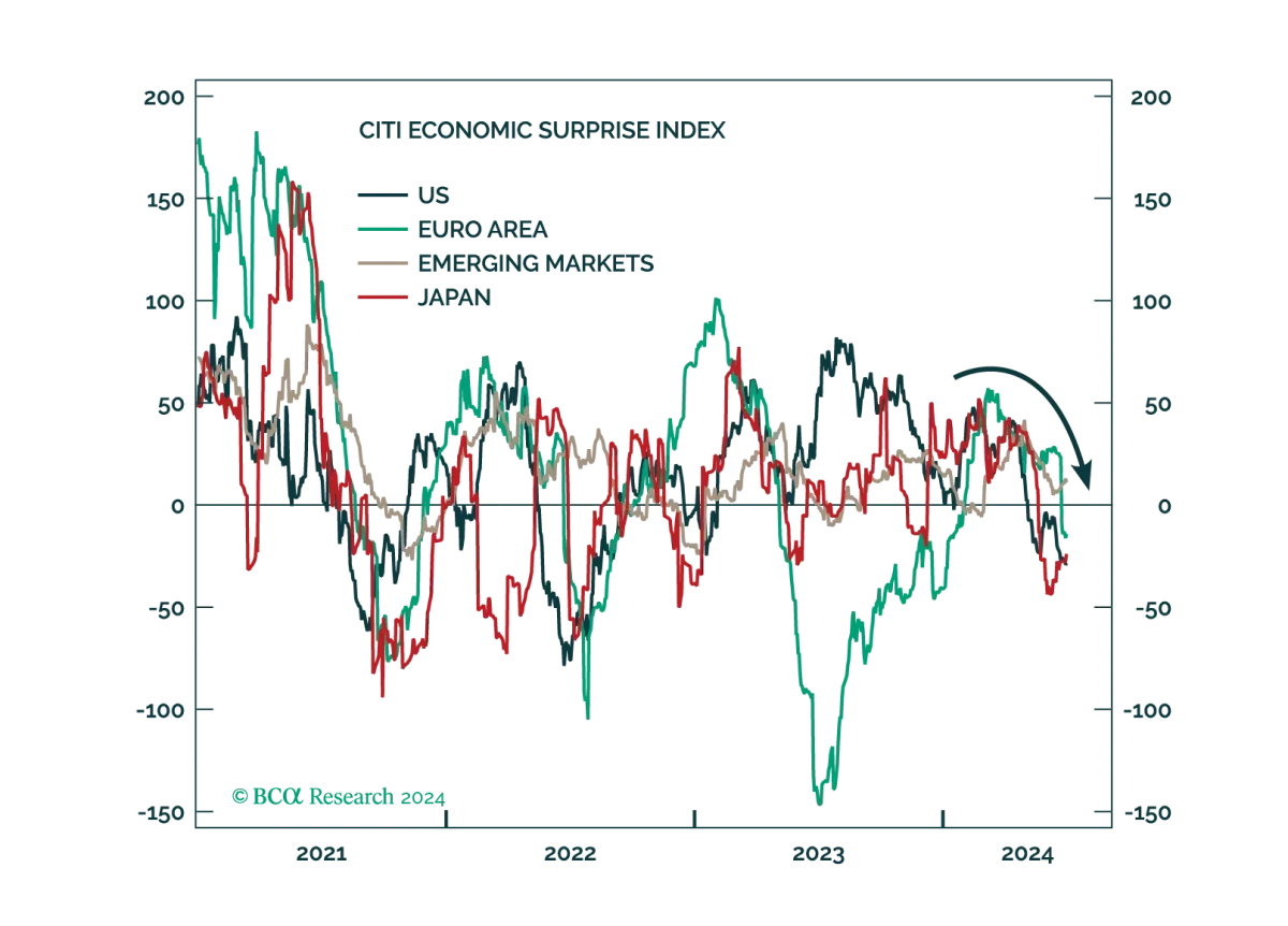 Inflation Is Still Too High
