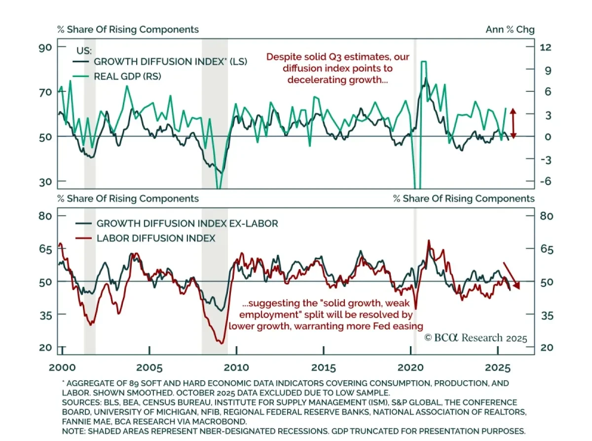 Daily Insights Chart
