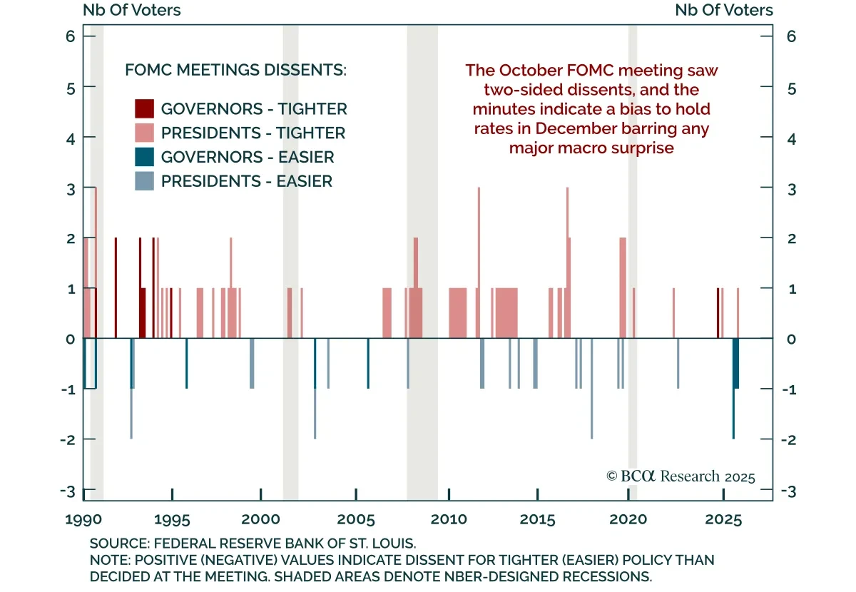 Daily Insights Chart